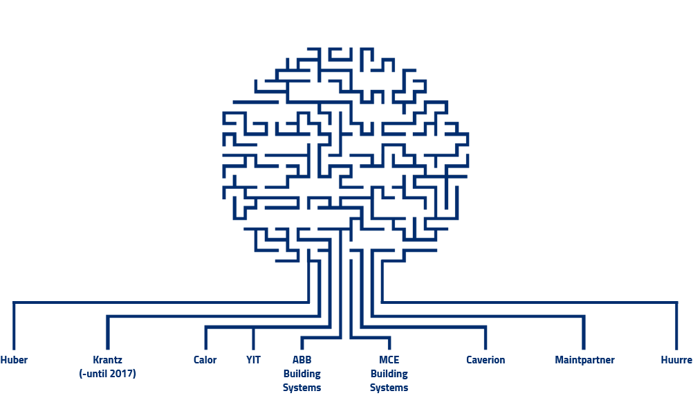 This tree only shows some of the many acquisitions that formed the Caverion we are today.